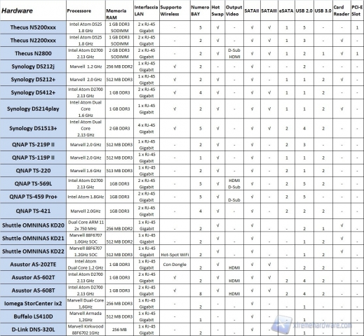 tab comp_1