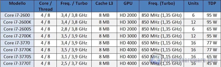 tabella i7