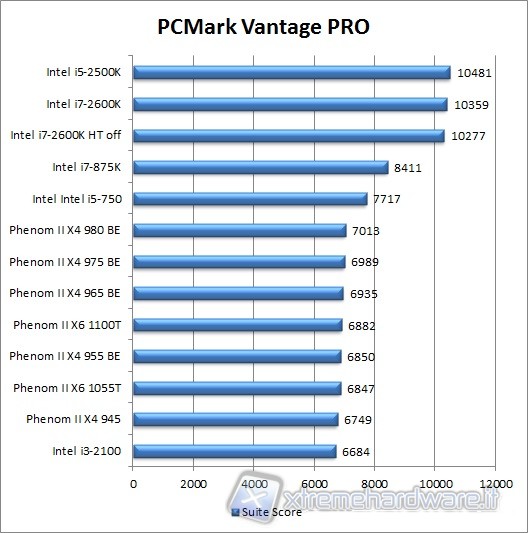 pc_mark_vantage