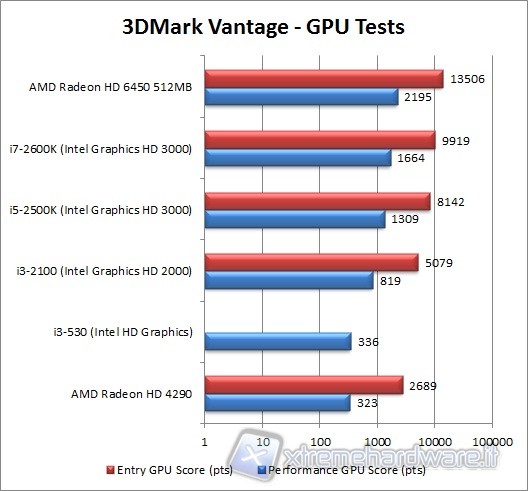3d_mark_vantage